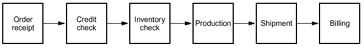 39bc9ce1095446fea3776d1318abe049_flowchart-fig1_h=48&w=364.gif