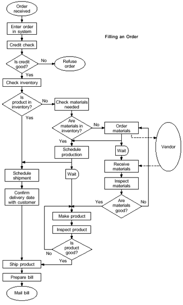 55844a42a2f7939f7a4dfa036586f378_flowchart-fig2_h=598&w=359.gif